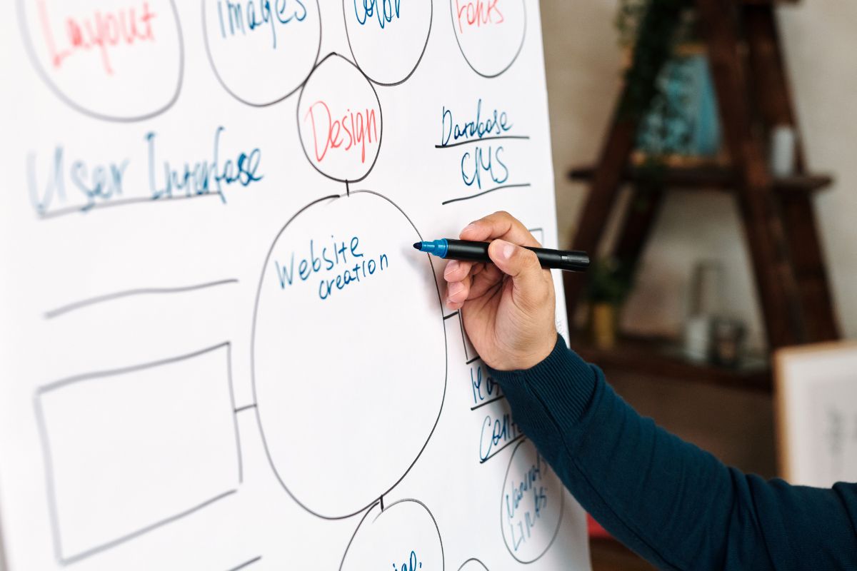Uma mão escrevendo "Website creation" em um diagrama de planejamento estratégico em um quadro branco.