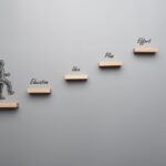 Uma série de degraus de madeira ascendentes, com um desenho de uma pessoa subindo o primeiro degrau. Cada degrau subsequente tem uma palavra escrita: "Education", "Idea", "Plan", "Effort", e a mão de uma pessoa colocando o último degrau com a palavra "Success".