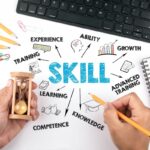 Mãos segurando uma ampulheta e um lápis sobre uma mesa com um mapa mental da palavra "SKILL" conectada a conceitos como "EXPERIENCE", "TRAINING", "ABILITY", "GROWTH", "ADVANCED TRAINING", "KNOWLEDGE", "COMPETENCE" e "LEARNING", ilustrando o tempo e os elementos envolvidos no desenvolvimento de habilidades.