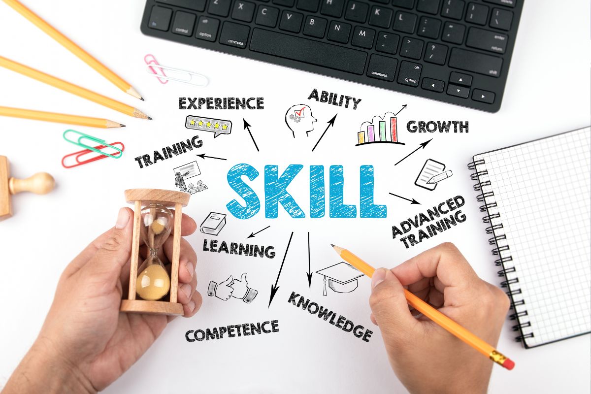 Mãos segurando uma ampulheta e um lápis sobre uma mesa com um mapa mental da palavra "SKILL" conectada a conceitos como "EXPERIENCE", "TRAINING", "ABILITY", "GROWTH", "ADVANCED TRAINING", "KNOWLEDGE", "COMPETENCE" e "LEARNING", ilustrando o tempo e os elementos envolvidos no desenvolvimento de habilidades.